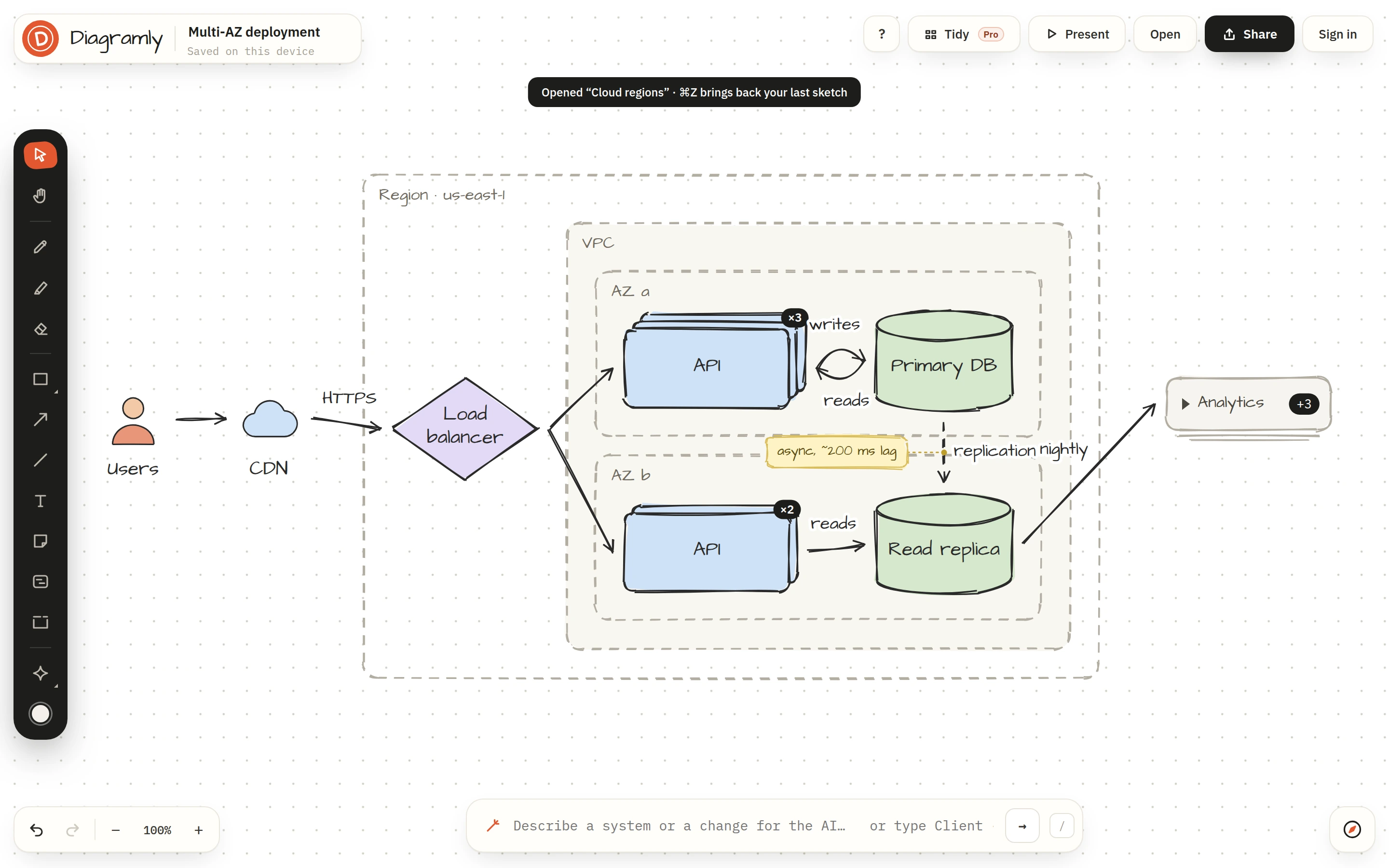 The canvas with a multi-AZ diagram organised into nested frames