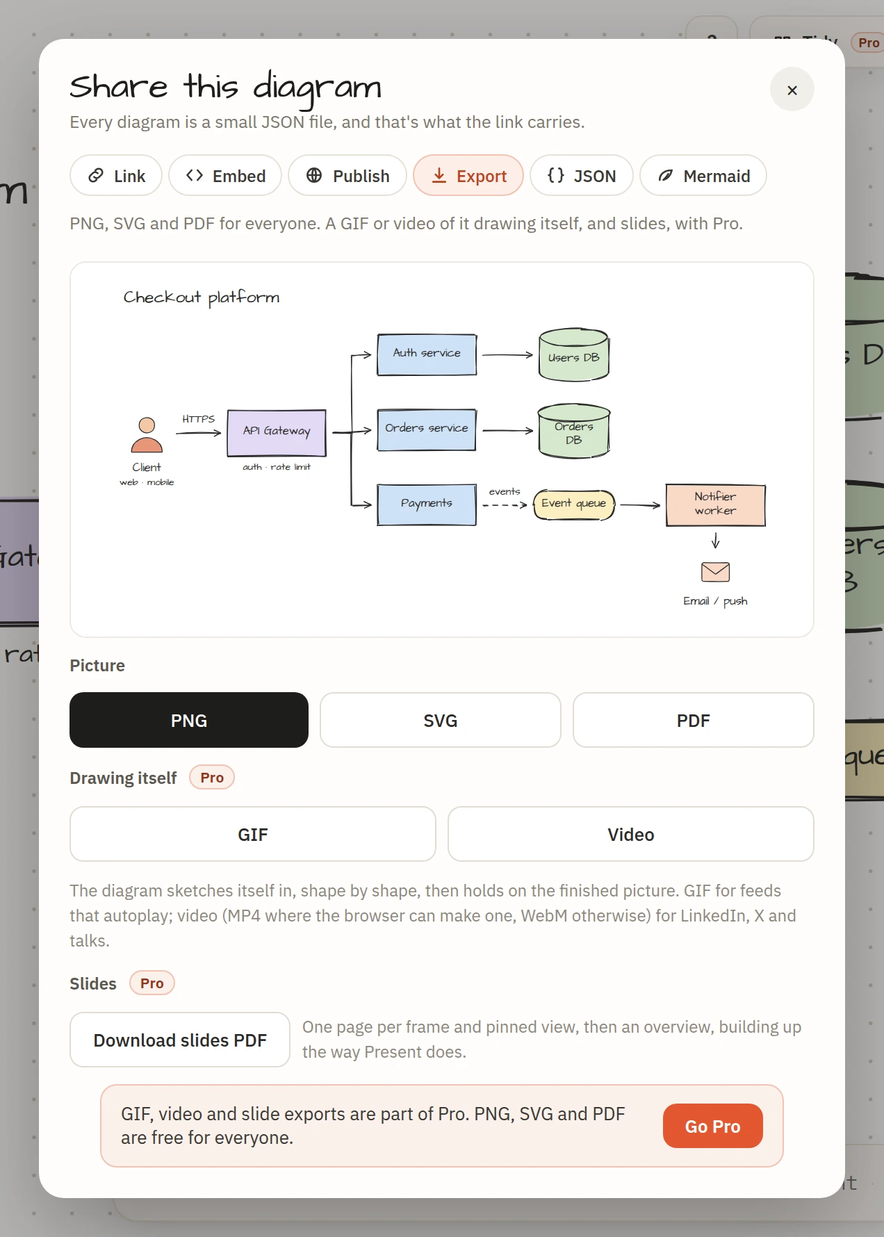 The Share sheet's Export tab with Picture, Drawing itself and Slides sections