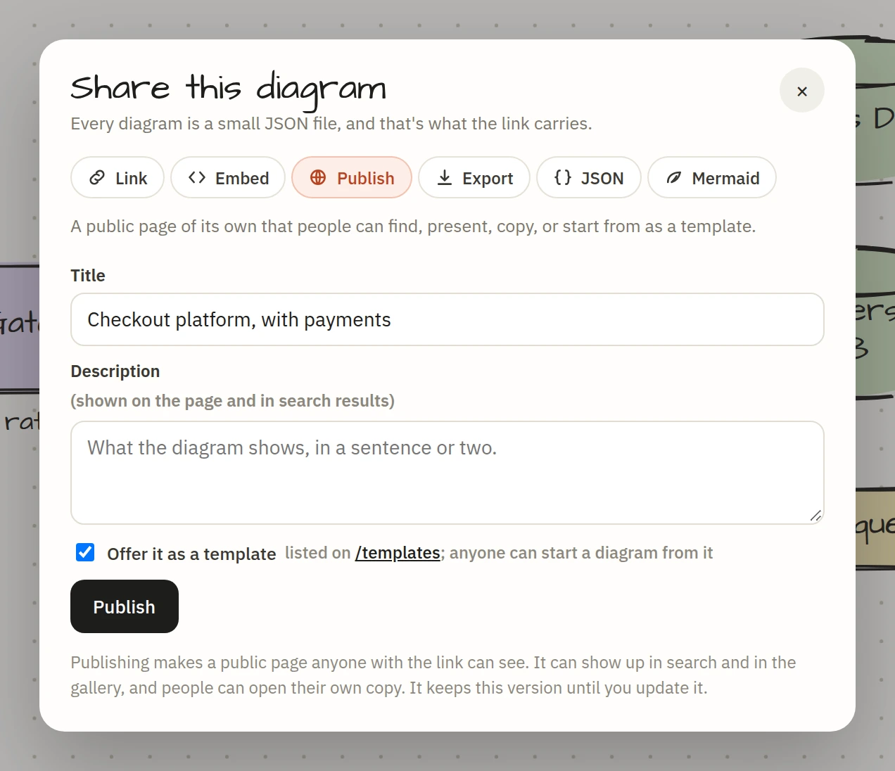 The Share sheet's Publish tab with a title and description field