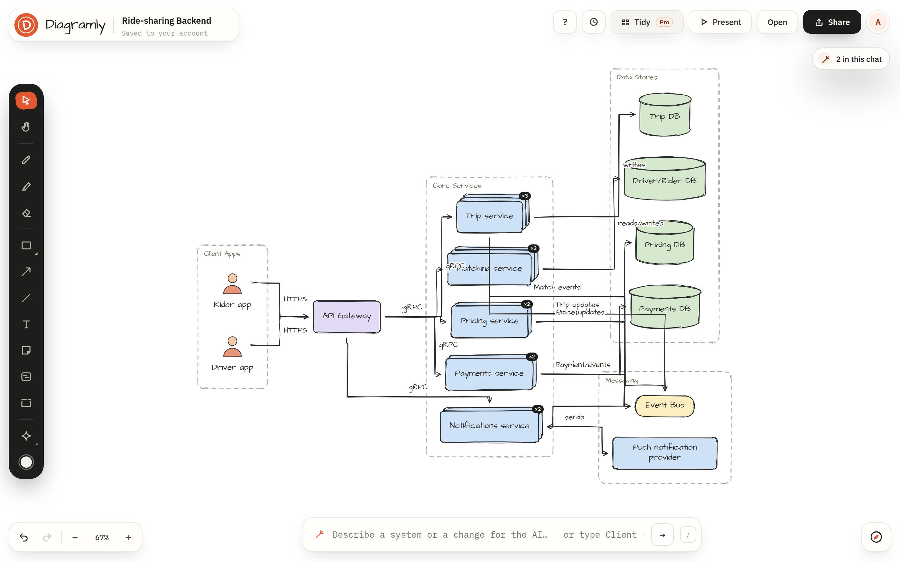 A food delivery backend after Tidy: four sections side by side, arrows routed around the shapes